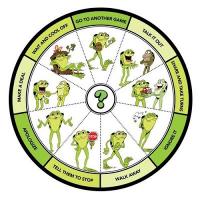 Kelso's Choices wheel